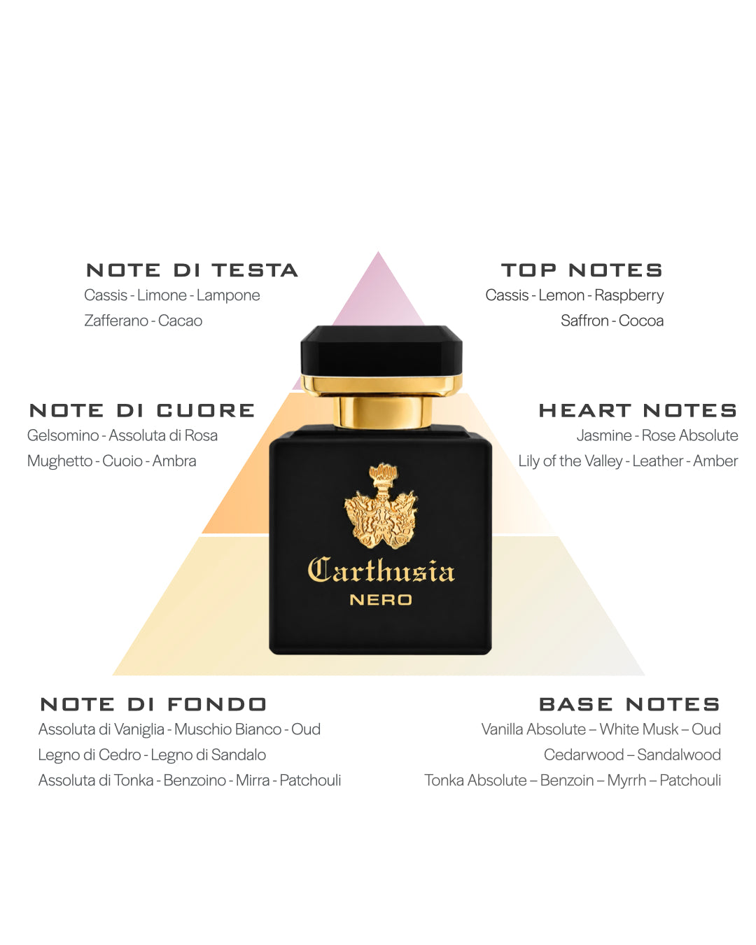 Profumo Intenso di Nero